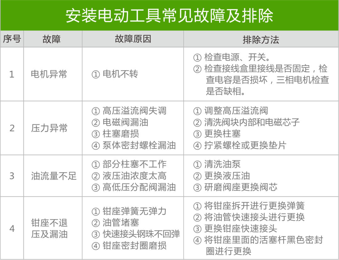 不銹鋼水管連接安裝技術(shù)規(guī)范-雙卡壓篇(圖10)