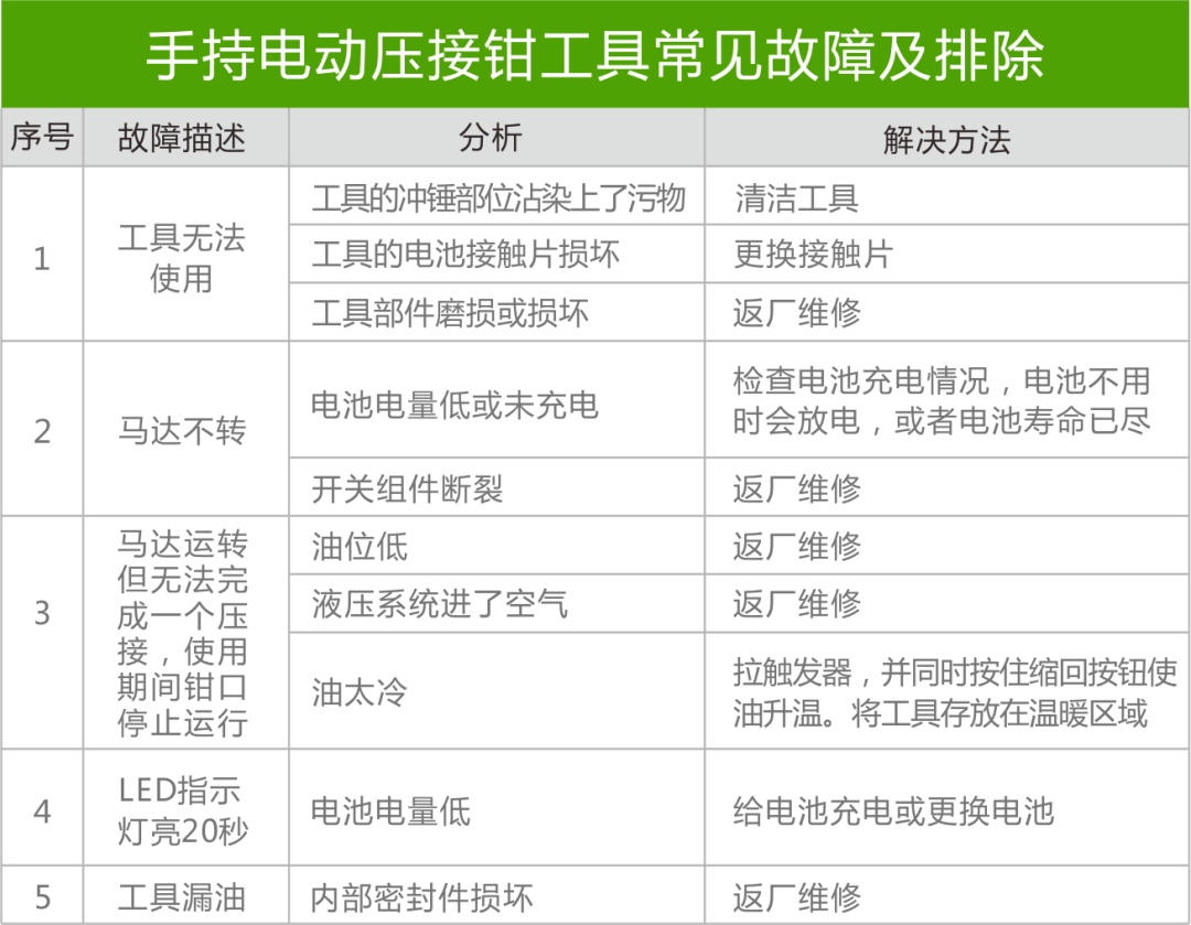 不銹鋼水管連接安裝技術(shù)規(guī)范-雙卡壓篇(圖16)