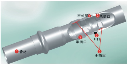 不銹鋼管卡壓基本原理、技術參數(shù)、選材