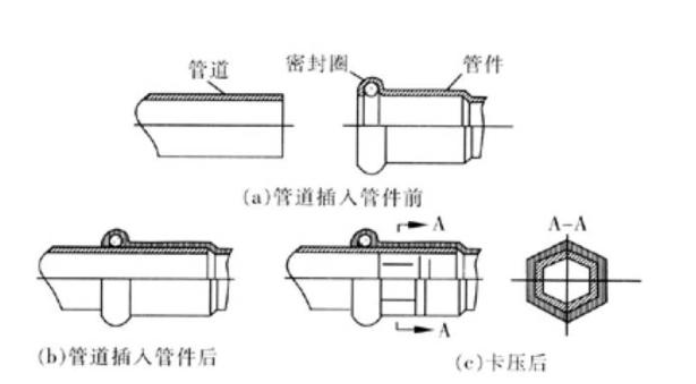 卡壓管件特點(diǎn)