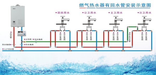 熱水回水管走法圖解