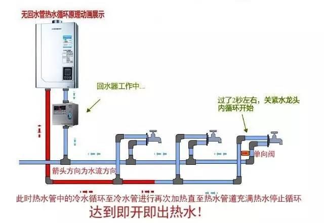 熱水回水管走法圖解