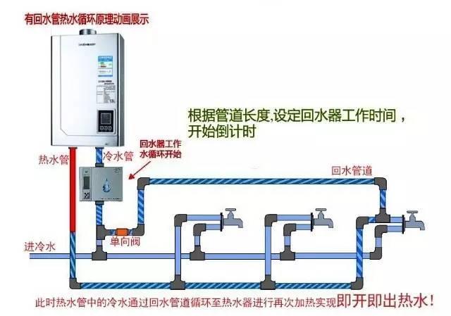 熱水回水管走法圖解