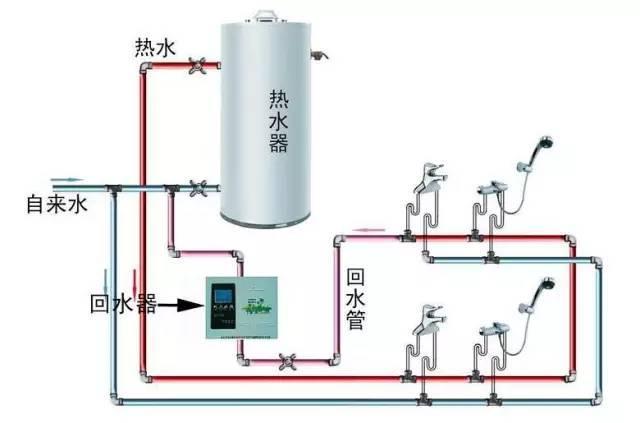 熱水回水管走法圖解