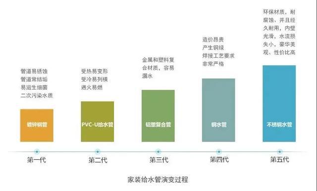 政策“神助攻”下，不銹鋼水管C位出道(圖2)